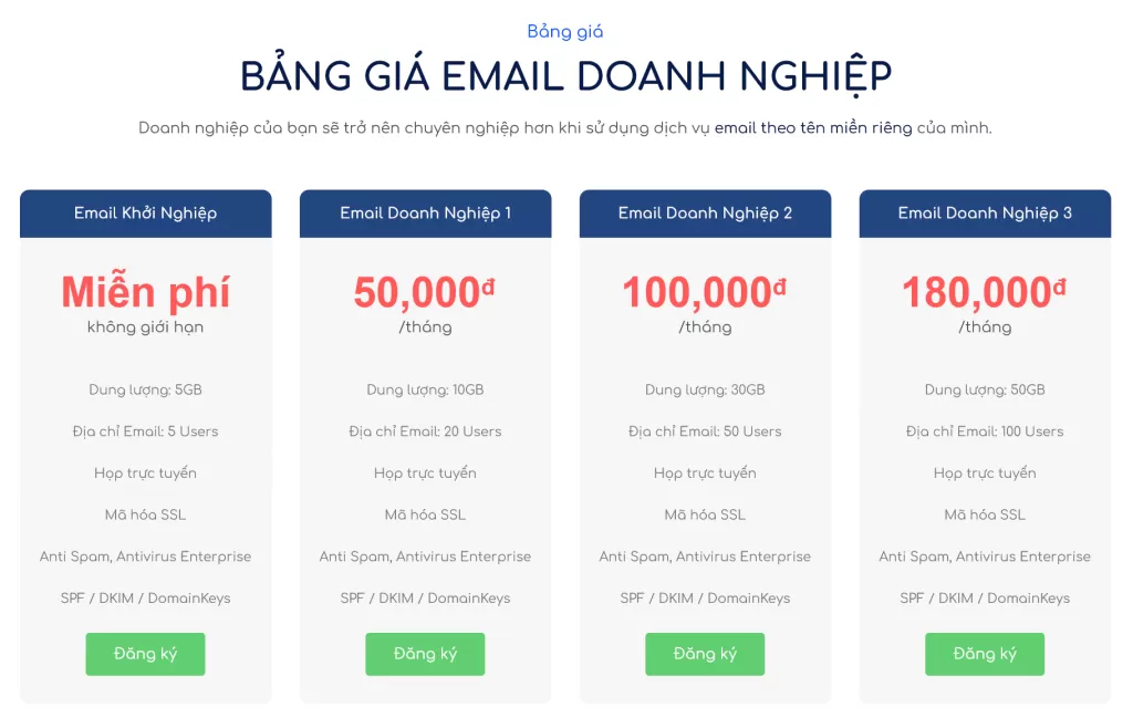 Bảng giá Email doanh nghiệp tại Hộp Thư